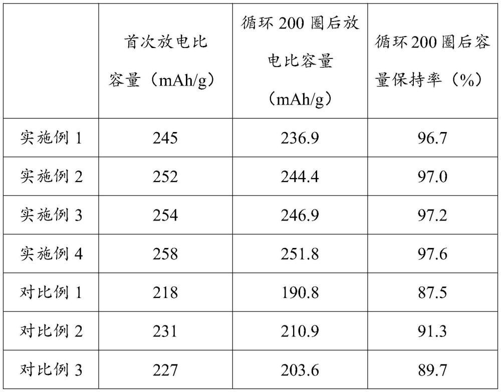 一種鋅電池用載碘多孔正極材料的制備方法與流程