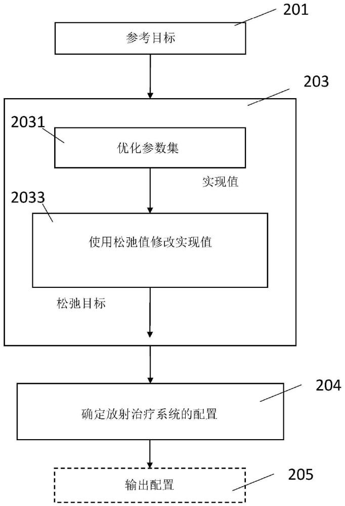 用于放射治療計劃的系統(tǒng)和方法與流程