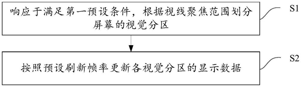 控制方法、智能终端及存储介质与流程