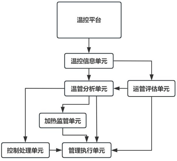 一種烤肉機溫度數(shù)據(jù)智能處理系統(tǒng)的制作方法