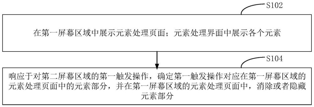 元素处理方法、装置、电子设备和计算机可读存储介质与流程