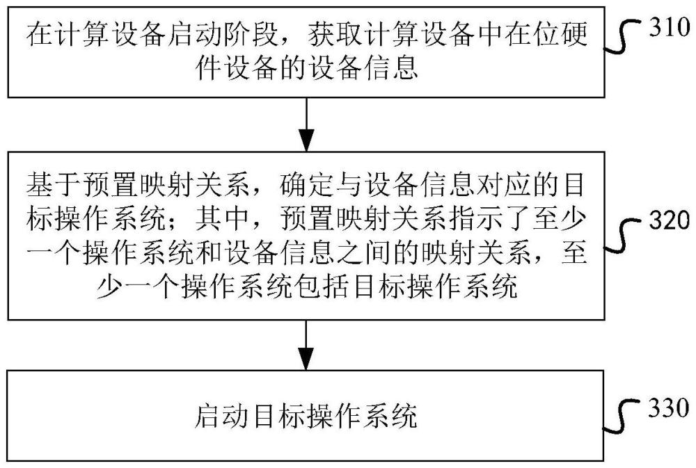 一種啟動操作系統(tǒng)的方法、裝置和計算設備與流程