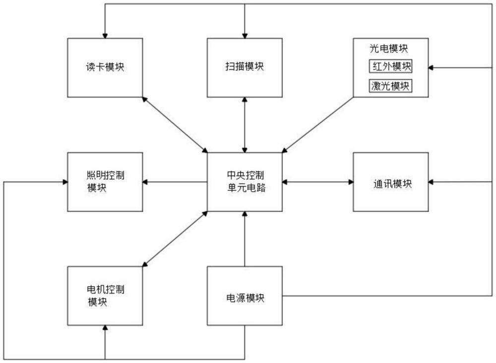 一種實現(xiàn)文件交換的控制系統(tǒng)的制作方法