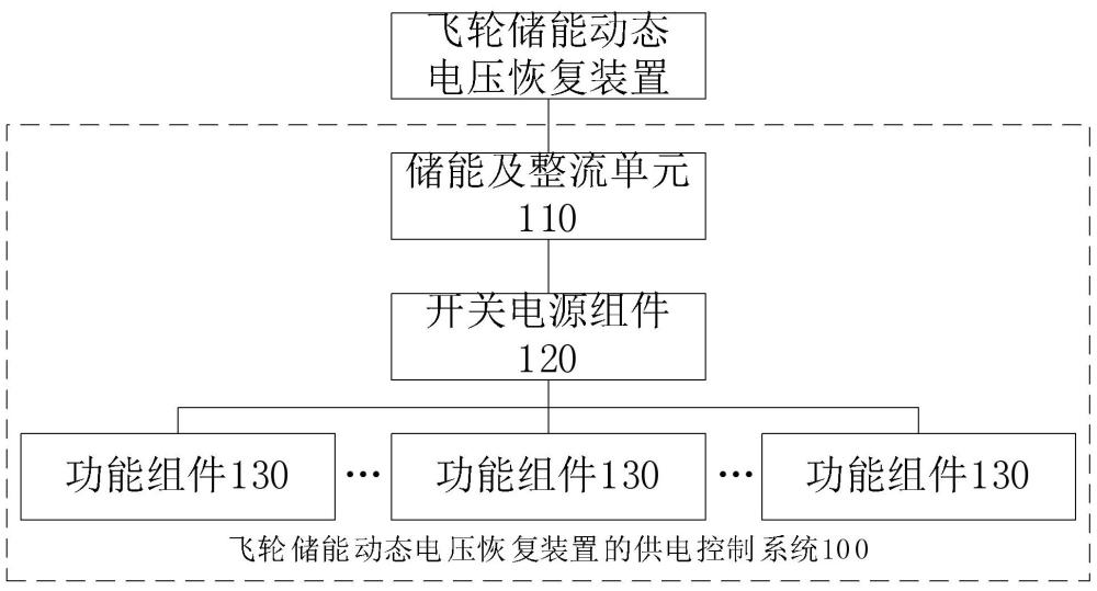 飛輪儲能動態(tài)電壓恢復(fù)裝置的供電控制系統(tǒng)的制作方法