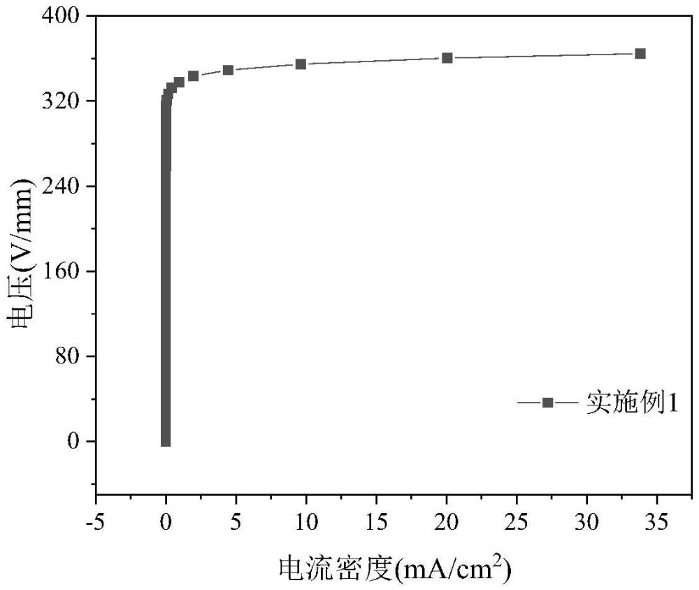 一種ZnBiMnGeO基壓敏陶瓷材料及其制備方法