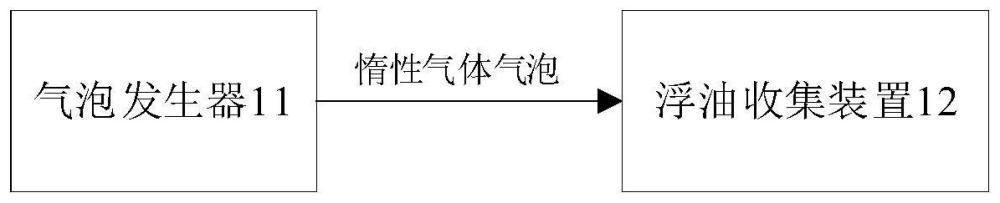 一种用于悬浮乳液的水面浮油安全收集系统及方法与流程