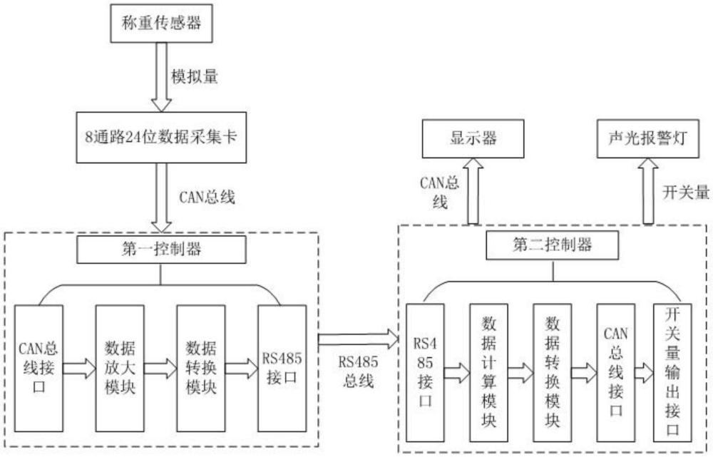 養(yǎng)殖廠飼料精確稱重數(shù)據(jù)采集裝置的制作方法