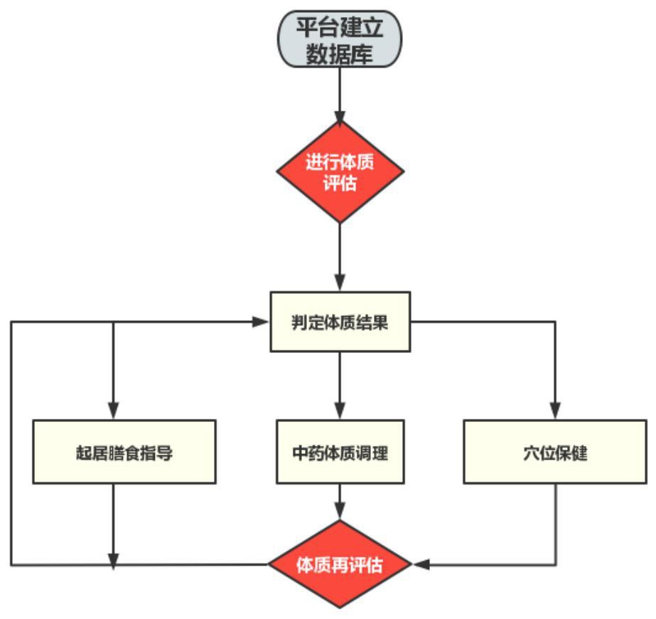 一種呼吸康復(fù)智慧管理系統(tǒng)