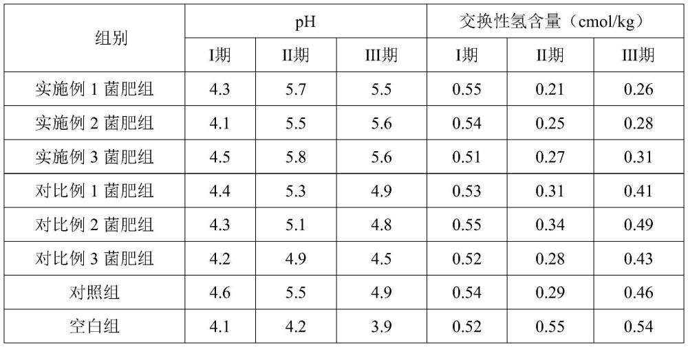 一種微生物緩釋菌肥及其制備方法和應(yīng)用與流程