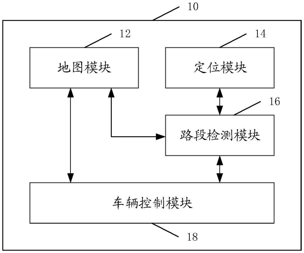 車輛及其控制系統(tǒng)和方法與流程