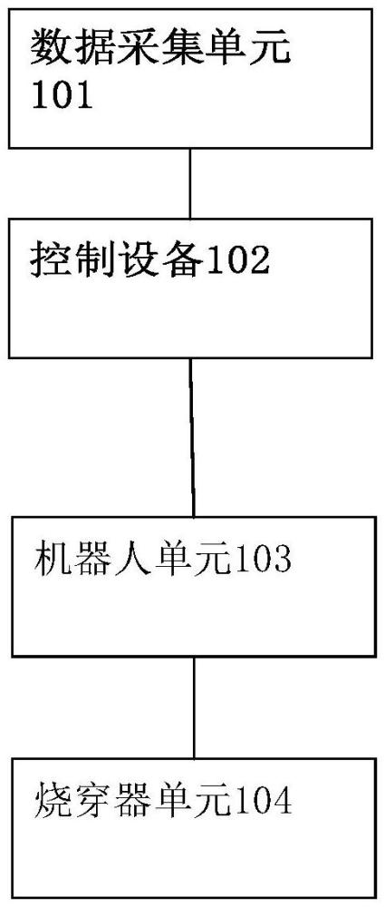 礦熱爐爐前機(jī)器人控制系統(tǒng)的制作方法