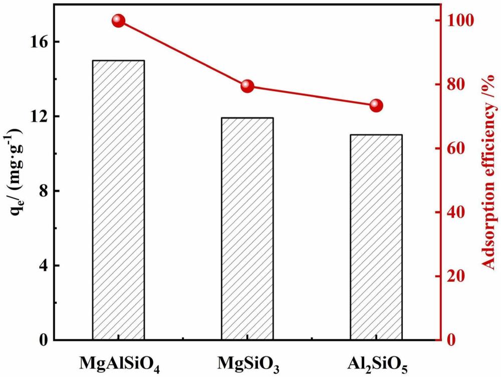 一种硅酸镁铝吸附剂的制备方法与流程