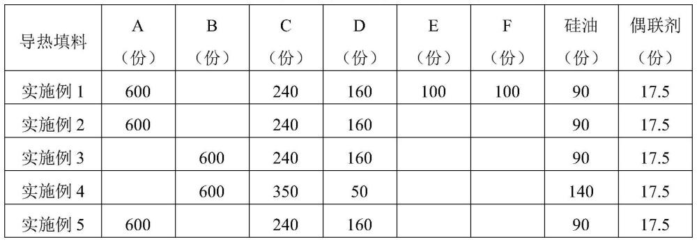 一種低成本高性能導(dǎo)熱硅脂及其制備方法與應(yīng)用與流程