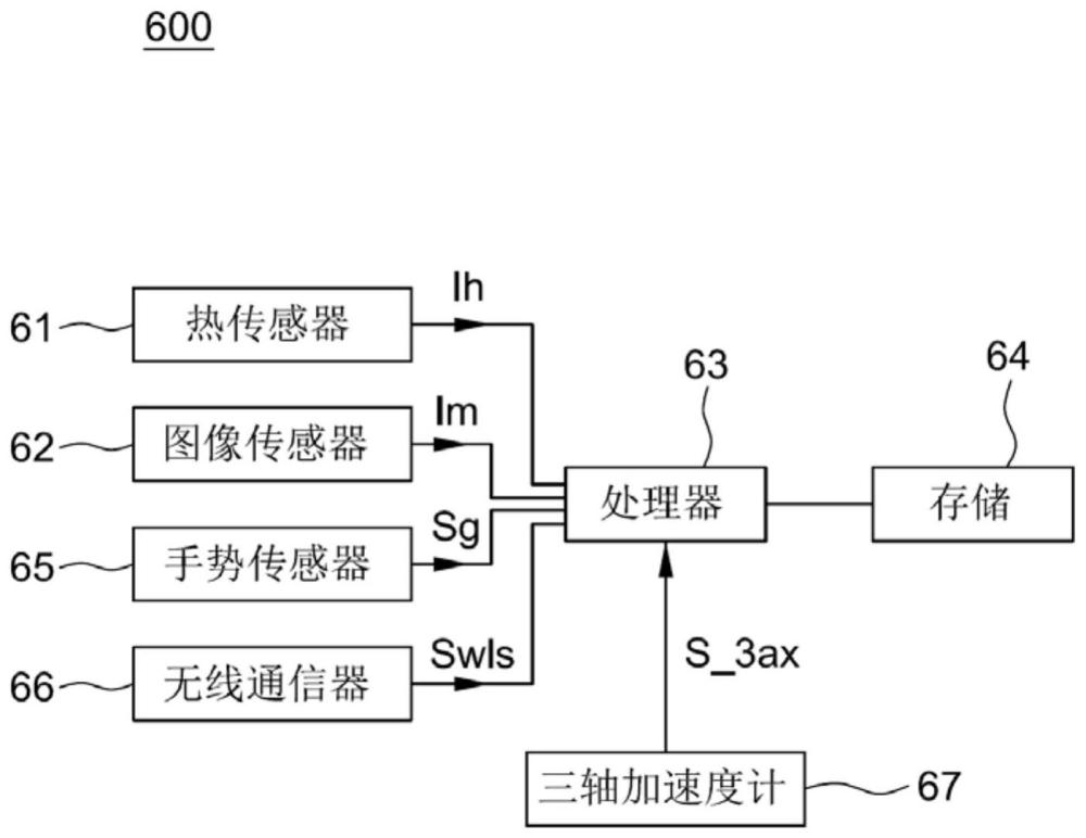 电子装置的解锁及手势控制的制作方法