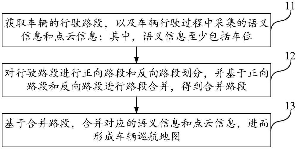 車輛巡航及巡航建圖方法、車載控制系統(tǒng)、車輛、介質與流程