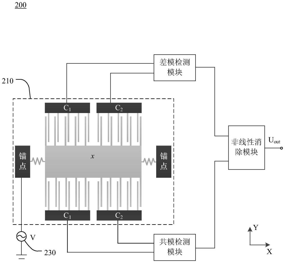 一種MEMS器件的制作方法