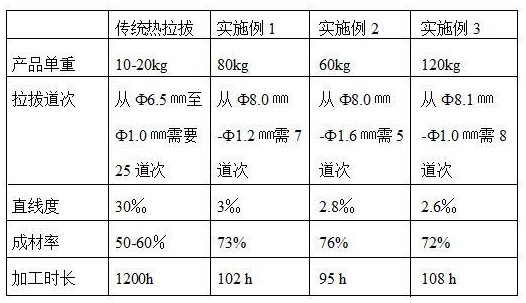 一種TC11鈦合金高品質絲材加工工藝方法與流程