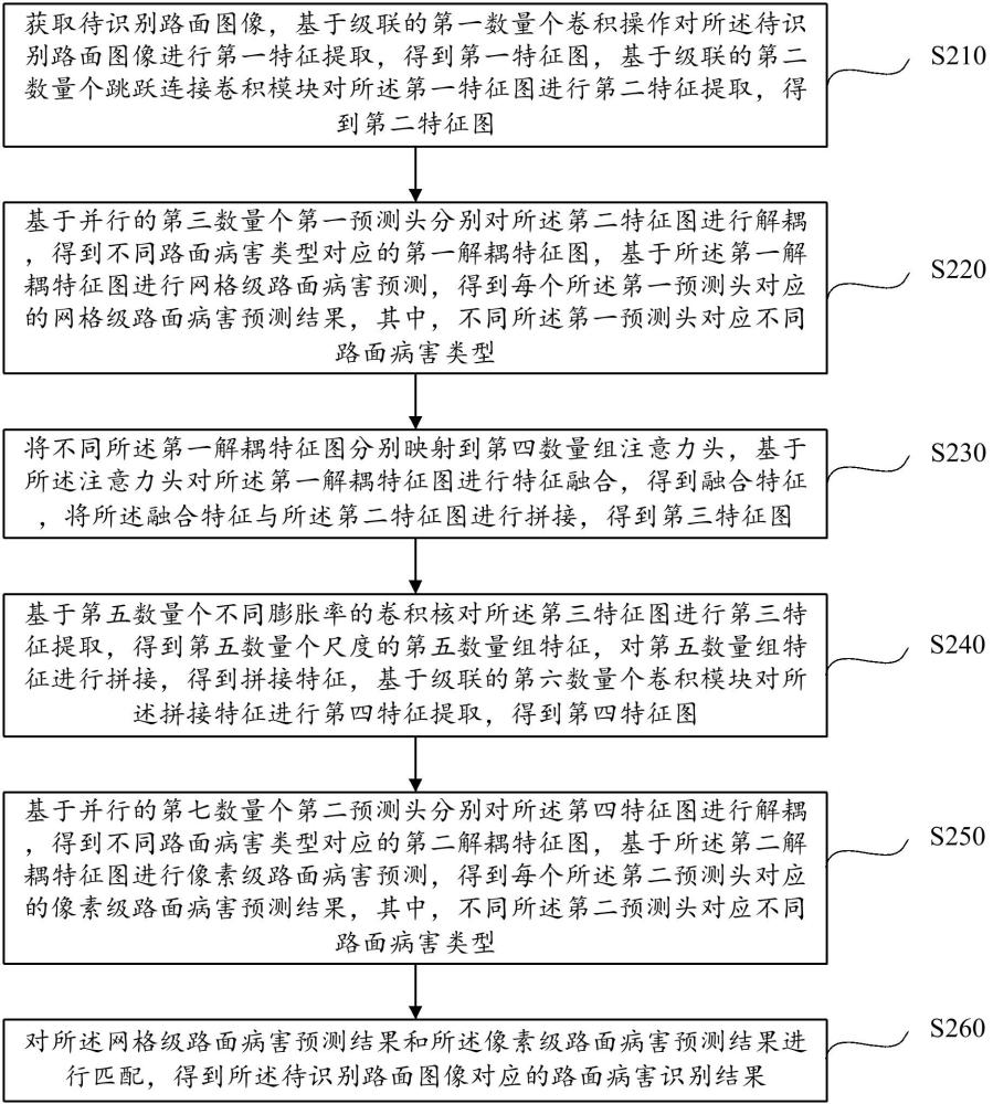 路面病害識(shí)別方法、裝置、設(shè)備、存儲(chǔ)介質(zhì)及程序產(chǎn)品與流程