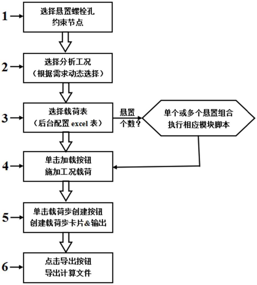 一種汽車懸置系統(tǒng)分載實(shí)現(xiàn)方法及系統(tǒng)與流程