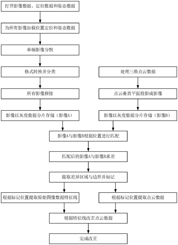 一种基于影像的船载点云纠正方法与流程