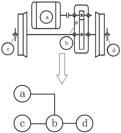 列車傳動系統(tǒng)故障檢測方法