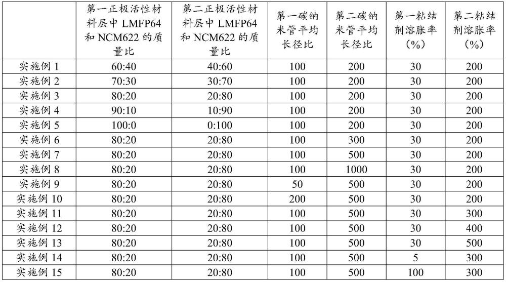 二次電池和用電設備的制作方法