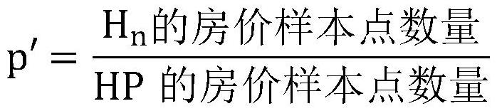 一种基于分形结构识别房地产次级市场结构的方法