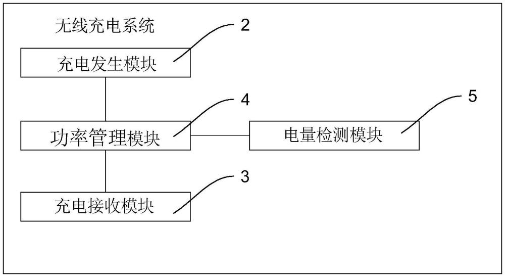 一種具有電量檢測(cè)功能的無(wú)線充電系統(tǒng)的制作方法