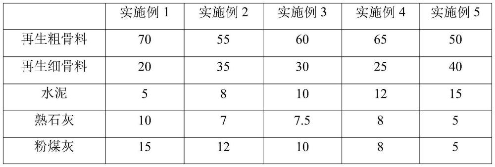 季凍區(qū)再生混凝土骨料半剛性基層材料及制備方法和應(yīng)用與流程