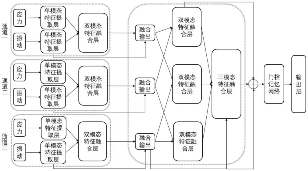 基于多層LSTM的三點觸覺融合光纖傳感系統(tǒng)