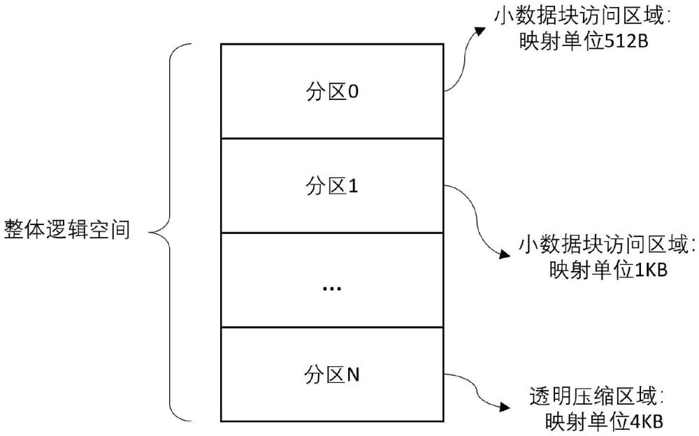 一種存儲設(shè)備中的ECC方法與流程