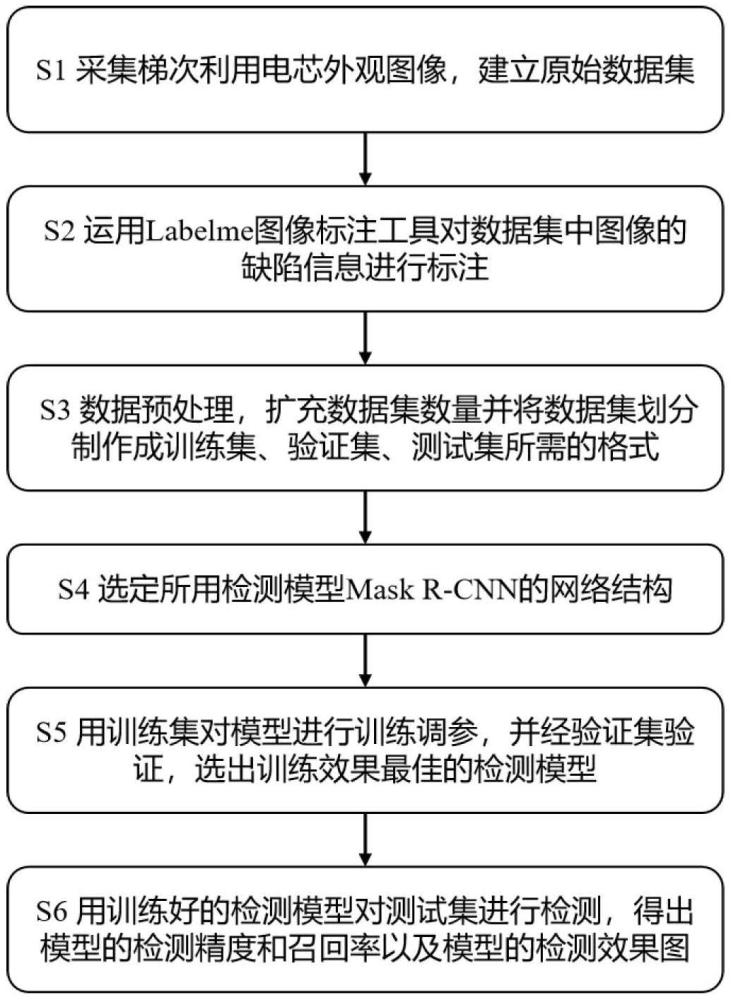 一種基于深度學(xué)習(xí)算法的梯次利用電芯外觀缺陷檢測方法