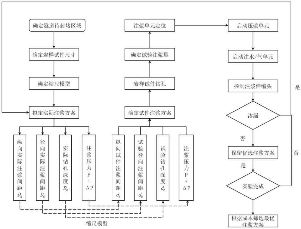 一種通過圍巖注漿試驗獲取注漿方案的方法及其試驗裝置與流程