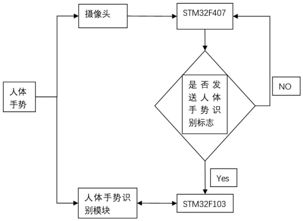 一種便捷操控的空調(diào)控制系統(tǒng)