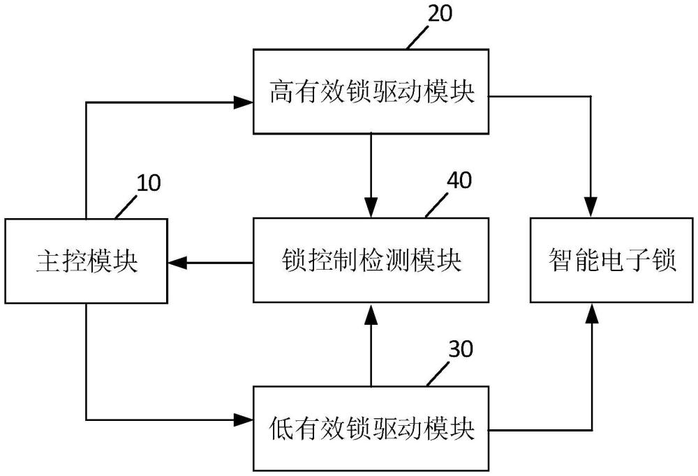 一種智能電子鎖的控制裝置和系統(tǒng)的制作方法