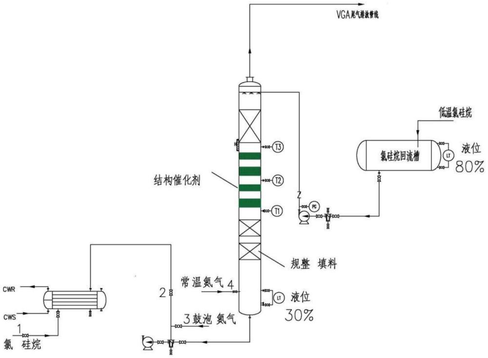 一種用于硅烷生產(chǎn)的結(jié)構(gòu)催化劑的活化方法與流程