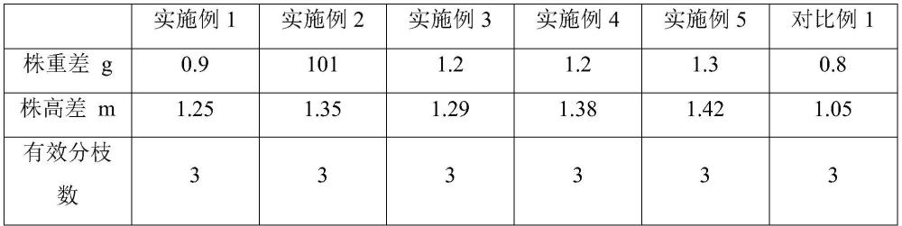 一種固態(tài)發(fā)酵豆粕生產(chǎn)有機肥料的方法與流程