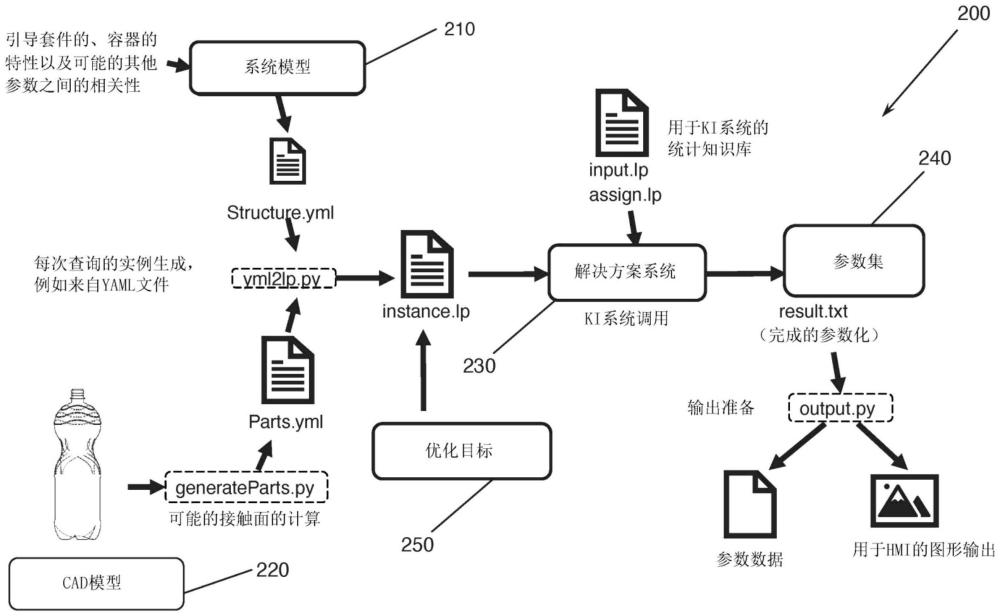 用于容器運輸設備的引導套件的參數化的制作方法