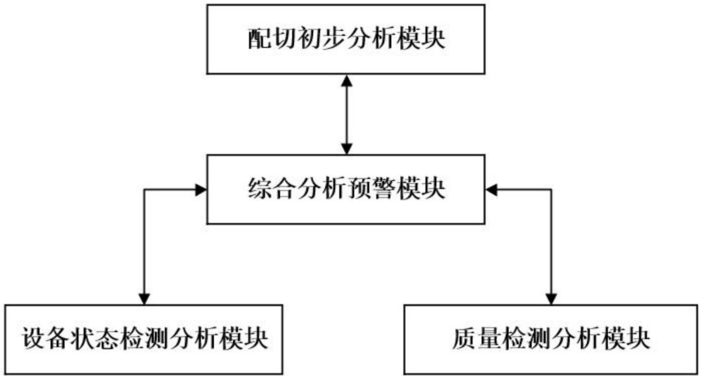 基于數(shù)據(jù)分析的鋼板剪切加工智能配切系統(tǒng)的制作方法