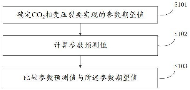 CO2相变压裂前的评估方法、装置和电子设备