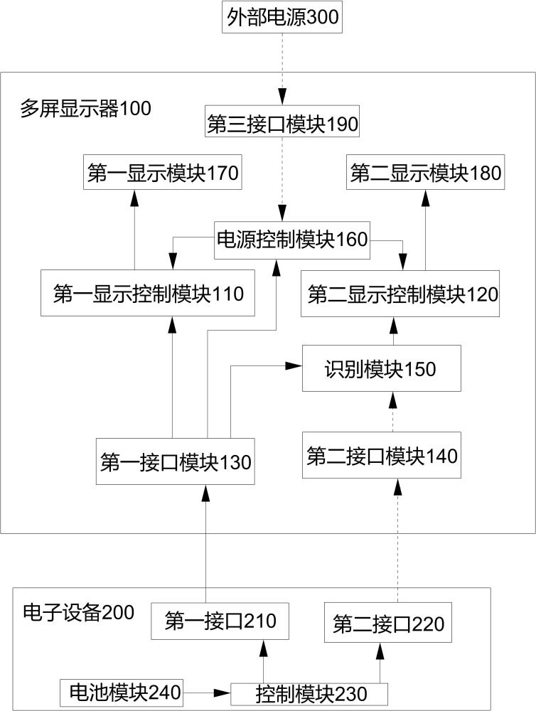 一种多屏显示器的制作方法