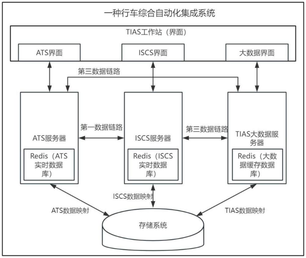 一種行車綜合自動化集成系統(tǒng)的制作方法