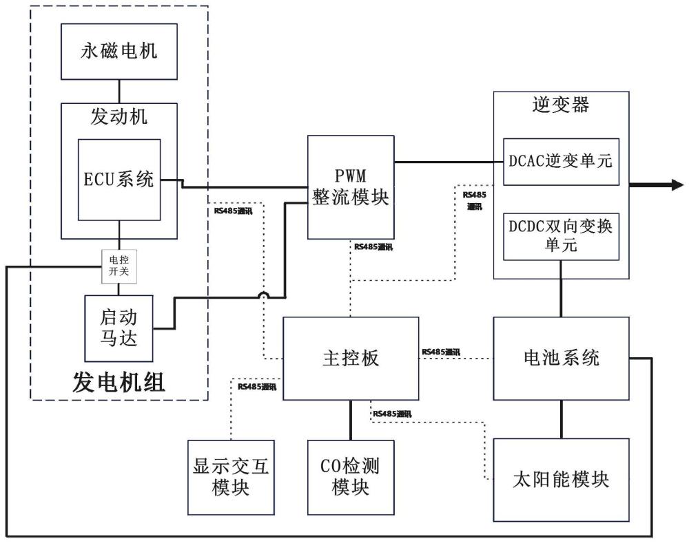 一種混動式車載電源的制作方法