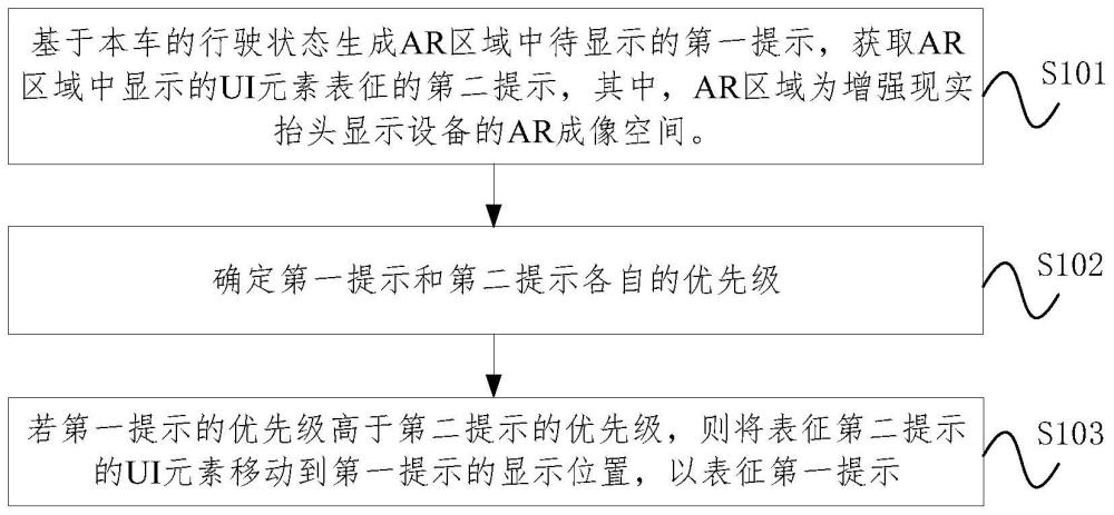 提示显示方法、增强现实抬头显示装置、设备及介质与流程