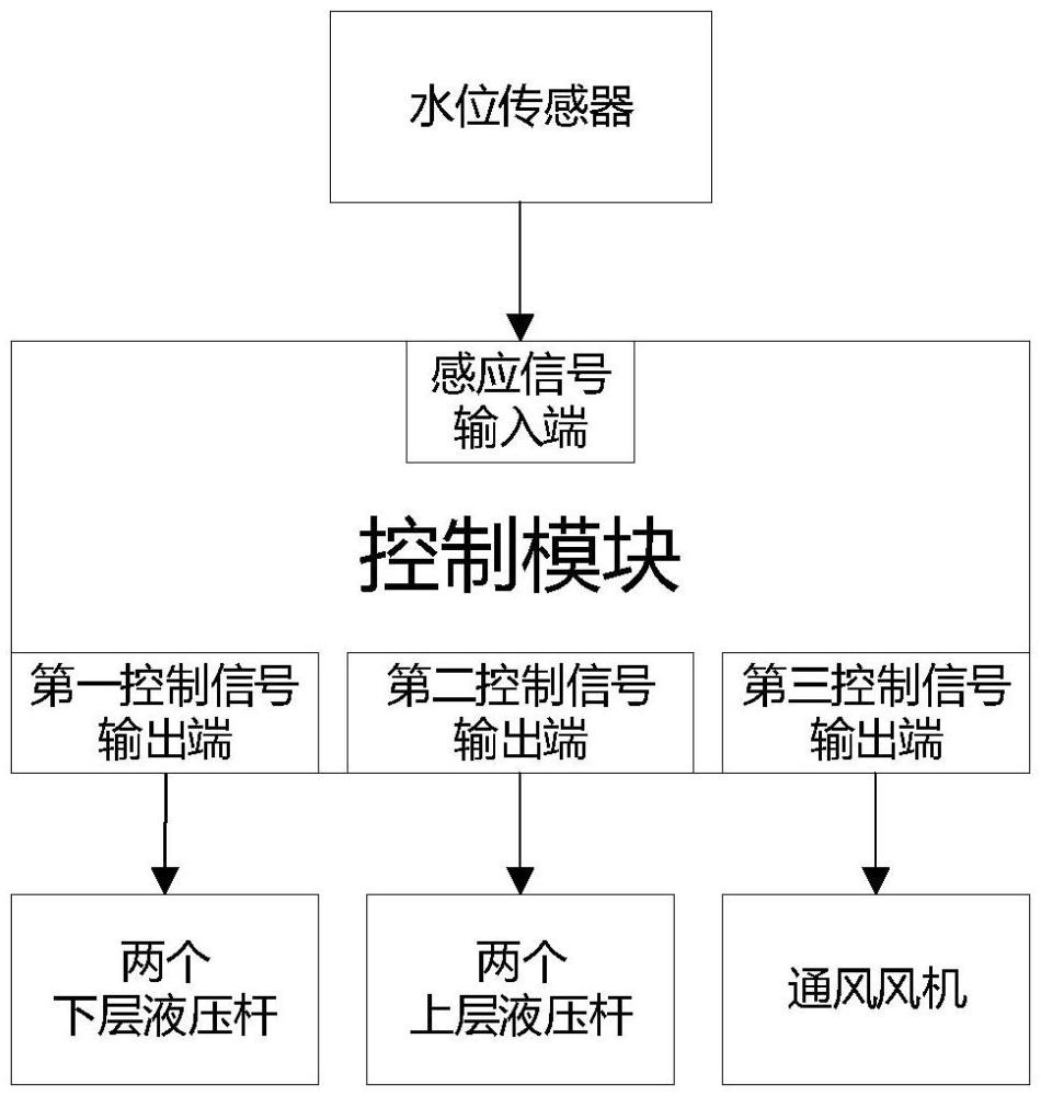 整合地下綜合管廊人員出入口及通風(fēng)口的一體化設(shè)施的制作方法