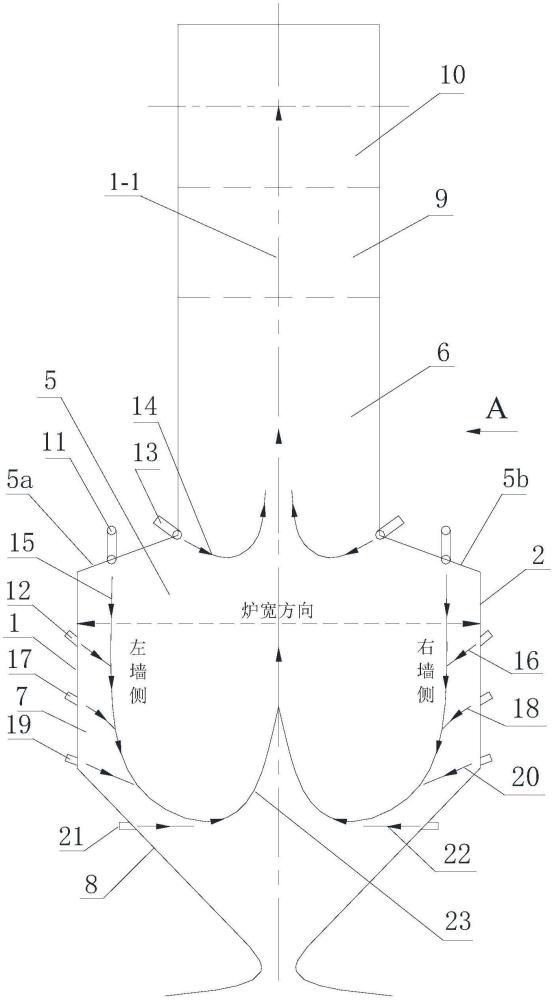 高燃盡低結(jié)渣、超低氮和防灰斗過熱的對稱燃燒W火焰爐