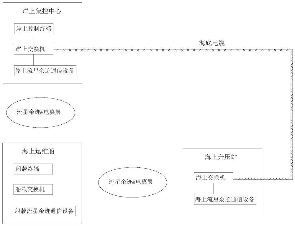 一種海上運(yùn)維船輔助通信系統(tǒng)的制作方法