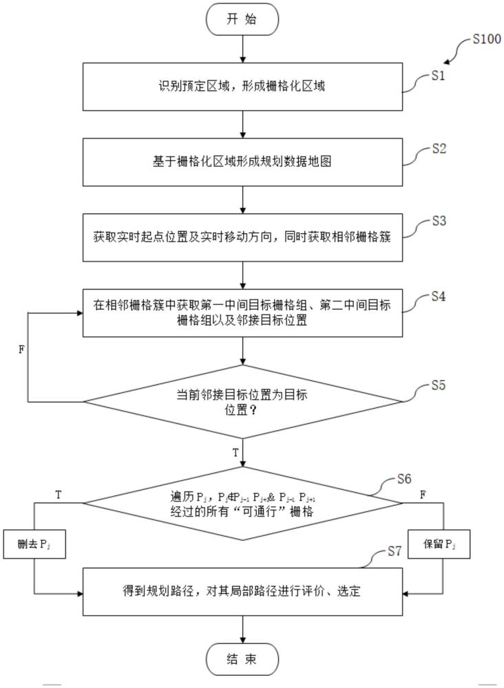 一種移動(dòng)裝置路徑規(guī)劃方法、存儲(chǔ)介質(zhì)以及系統(tǒng)