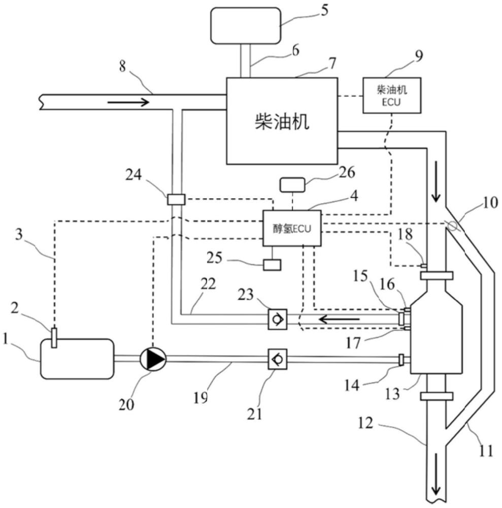 一種利用發(fā)動(dòng)機(jī)余熱的“柴油+醇?xì)洹被旌先剂蟿?dòng)力系統(tǒng)