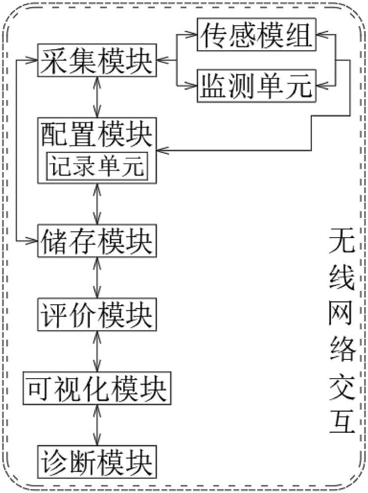 一種基于人工智能的計算機智能故障診斷與預警系統(tǒng)的制作方法